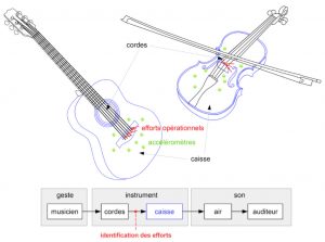 Pari Scientifique